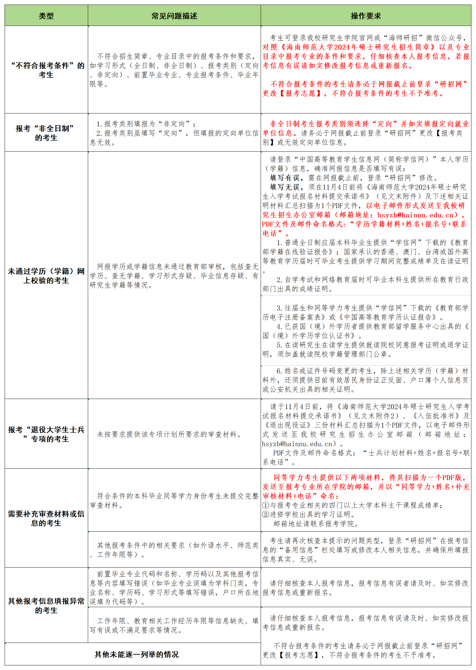 海南师范大学硕士研究生招生考试考生网报常见错误及具体操作指南