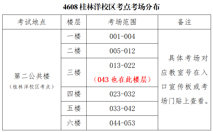 考前必读（二）│海南师范大学报考点 （4604、4608）考前公告