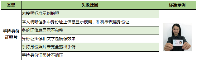 海南师范大学考点（4604、4608）网上报名信息确认常见问题梳理