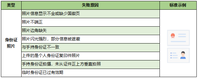 海南师范大学考点（4604、4608）网上报名信息确认常见问题梳理