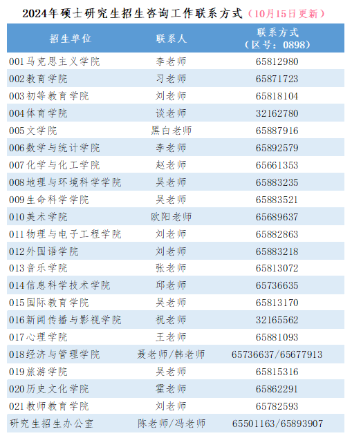 2024年硕士研究生招生考试报名资格审查存疑名单公示（第三批）